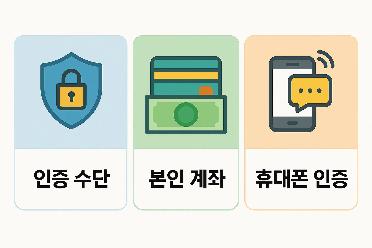 인증 수단, 본인 계좌, 휴대폰 인증 등 IRP 비대면 계좌 개설에 필요한 필수 준비 요소를 단계별로 정리하여 빠른 신청을 돕는 핵심 안내 이미지