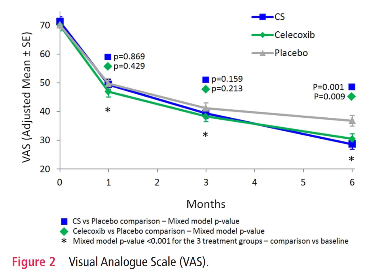 연구결과-콘드로이친-VAS평가추이