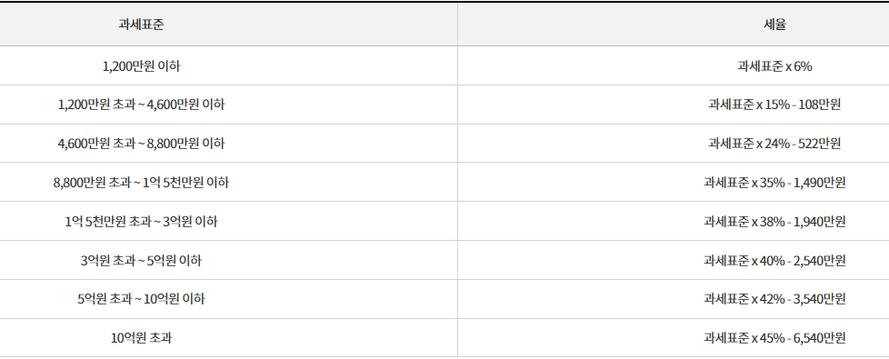 연말정산-소득세-기본세율-표-이미지