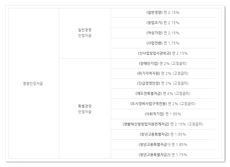 정책자금-대출종류2