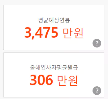 아이티로그-연봉