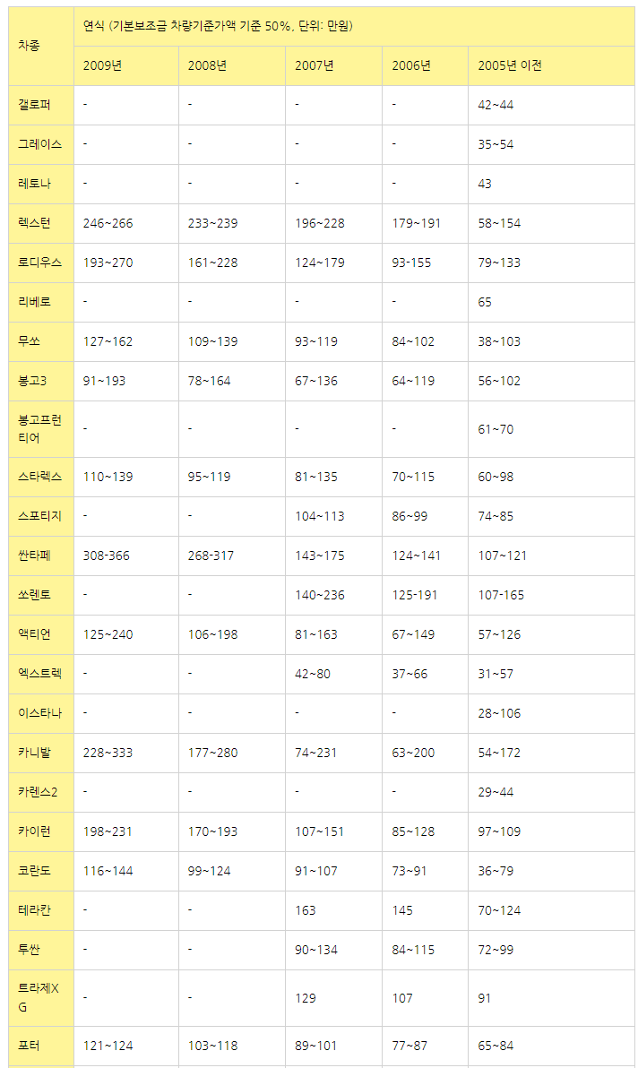 헤이딜러 폐차 후기