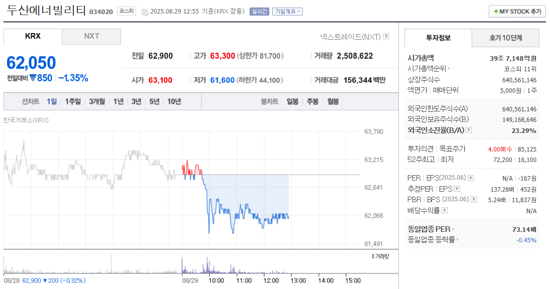 두산에너빌리티 주가