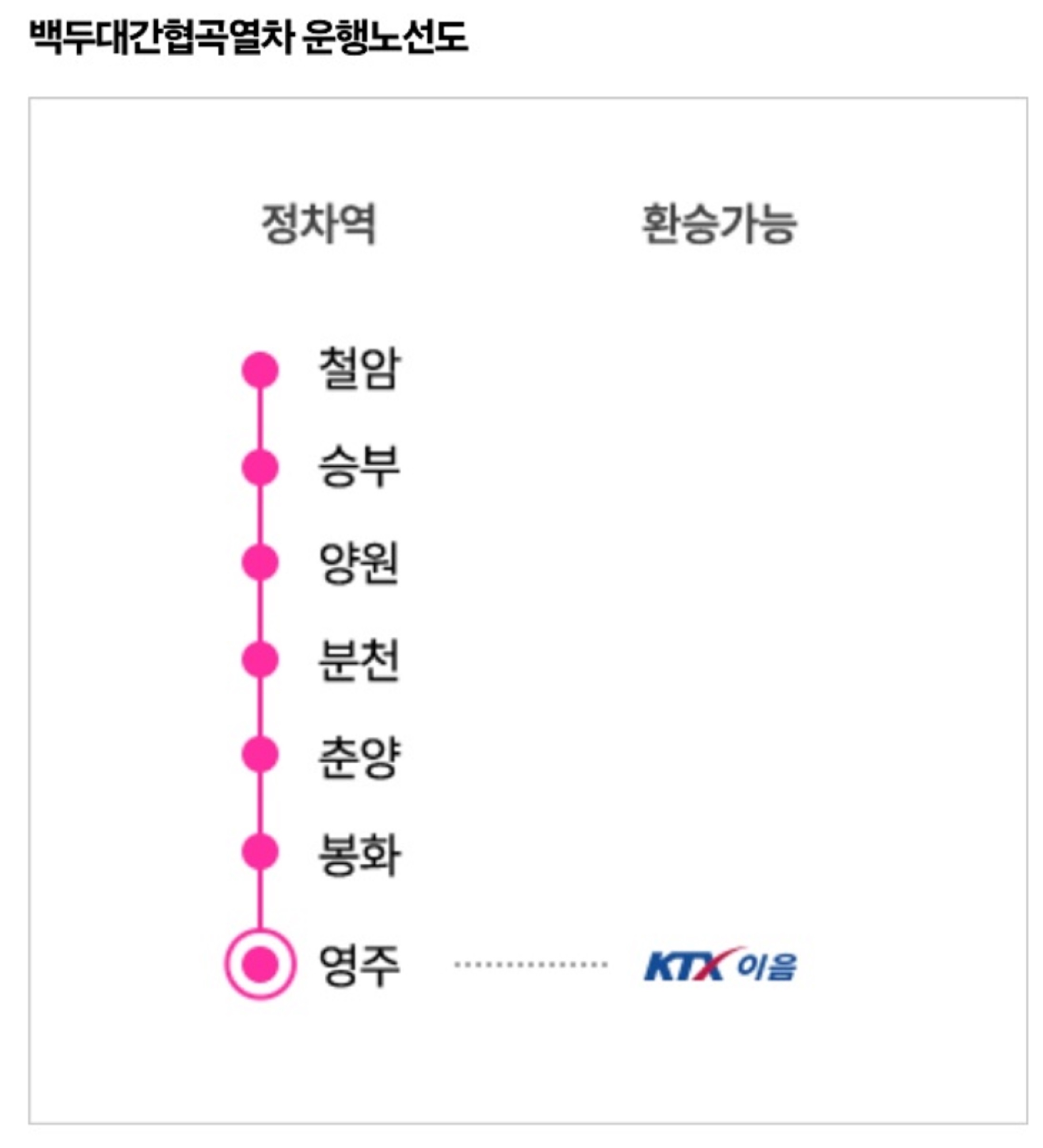 백두대간협곡열차-운행-노선도