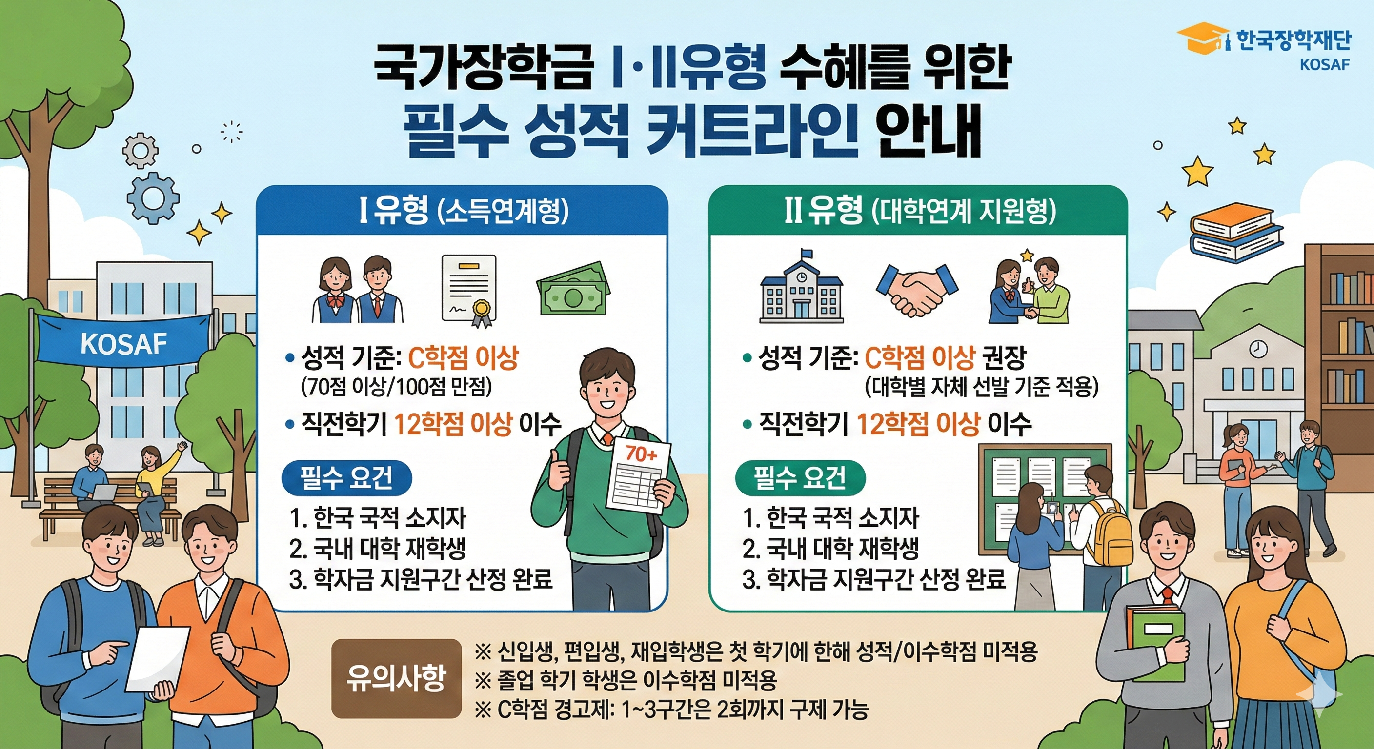국가장학금 1유형 및 2유형 수혜를 위한 필수 성적 커트라인 안내