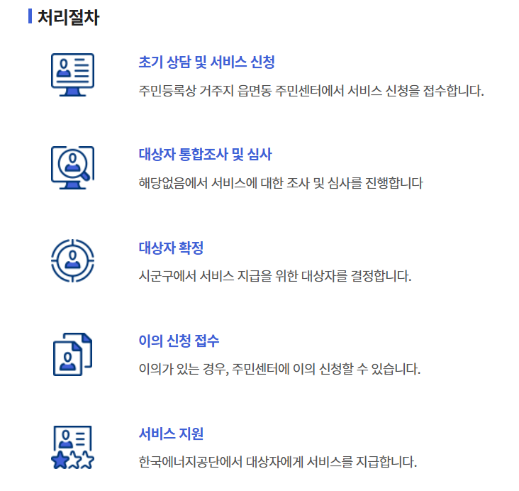 처리절차1