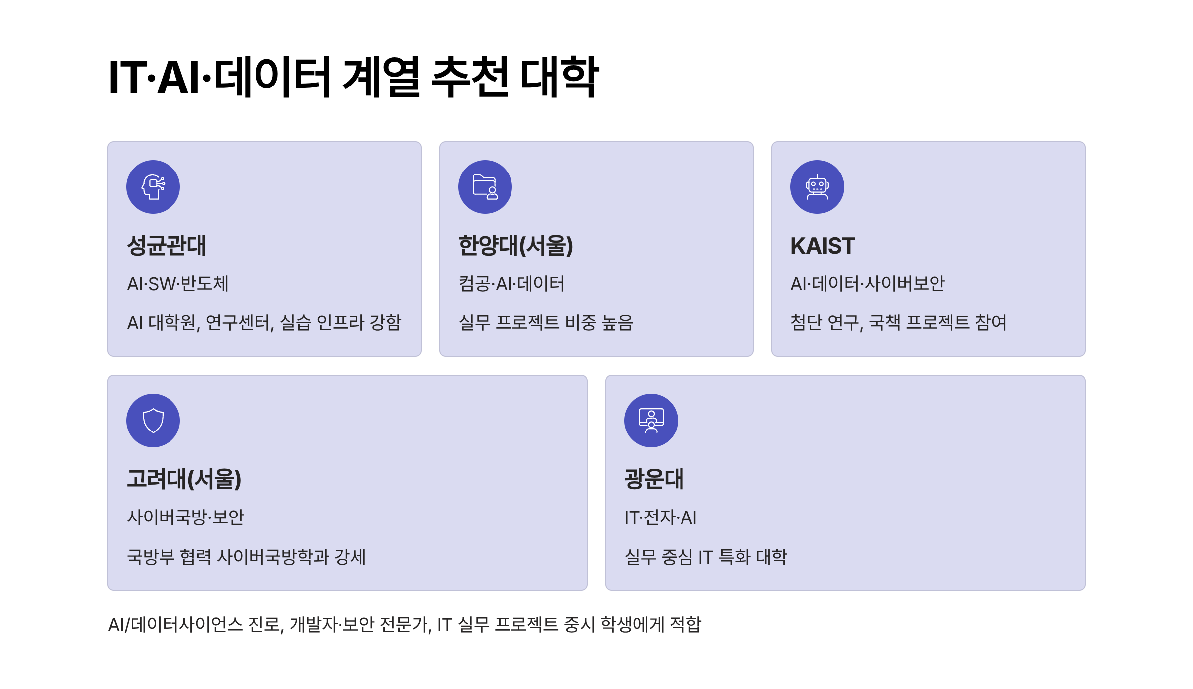 IT계열 추천대학