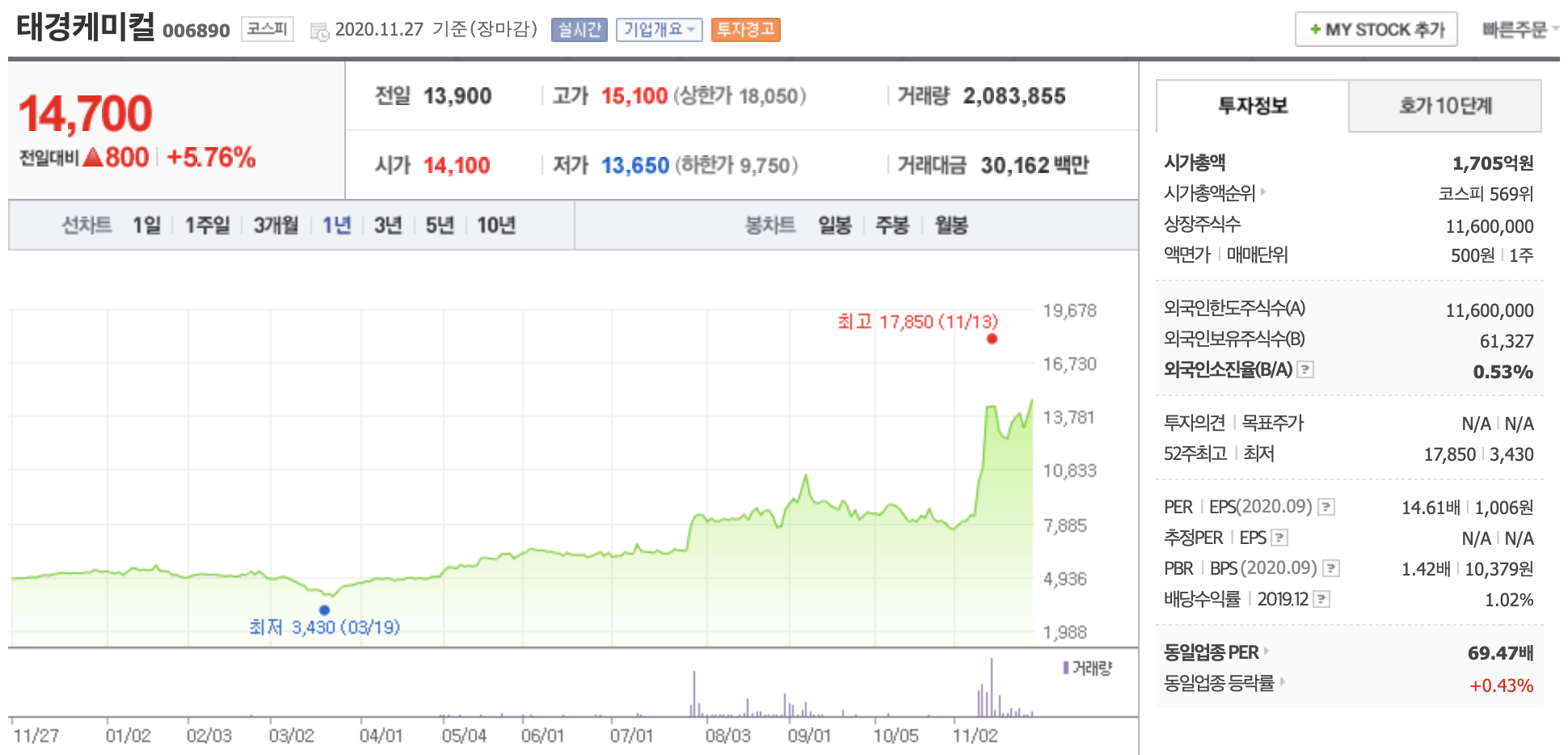 태경케미컬 주가