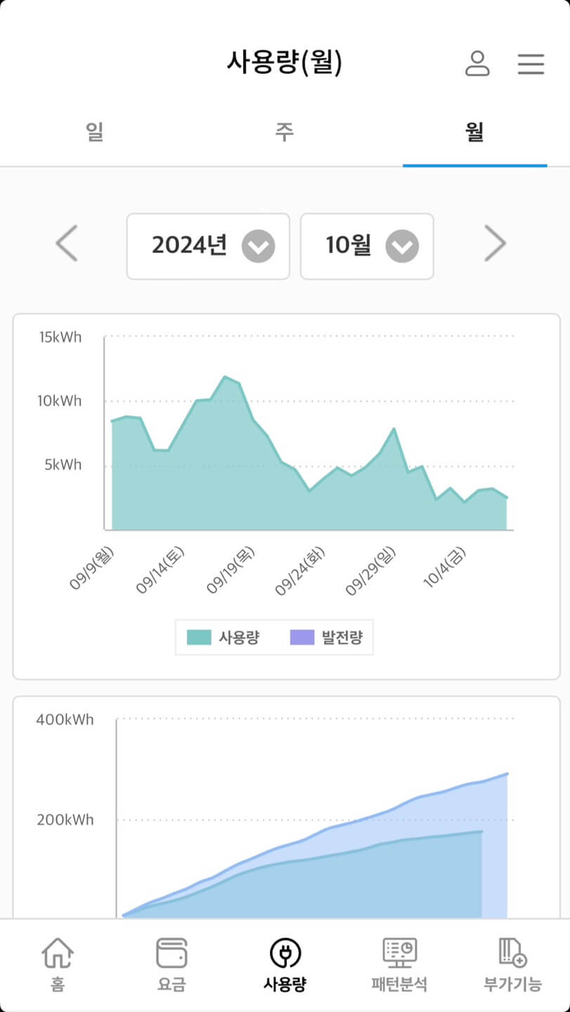 전기요금 계산기 한전온 한전파워플래너 실시간 전기요금 조회 방법