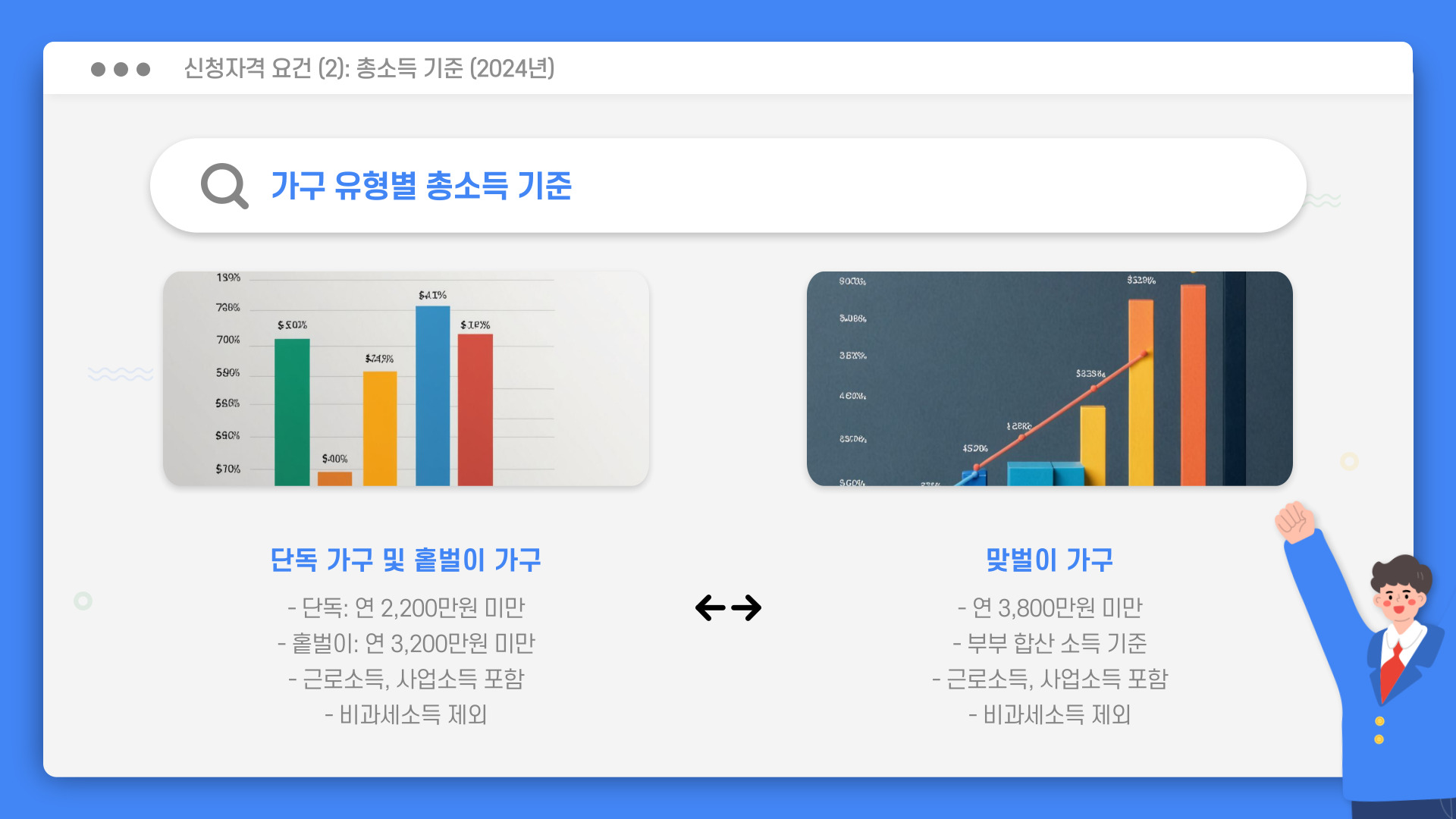 근로장려금