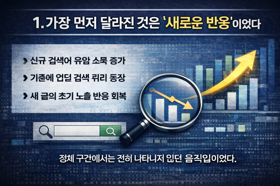 방향 전환 이후 신규 검색어 유입과 초기 노출 반응이 다시 나타난 블로그 지표 변화