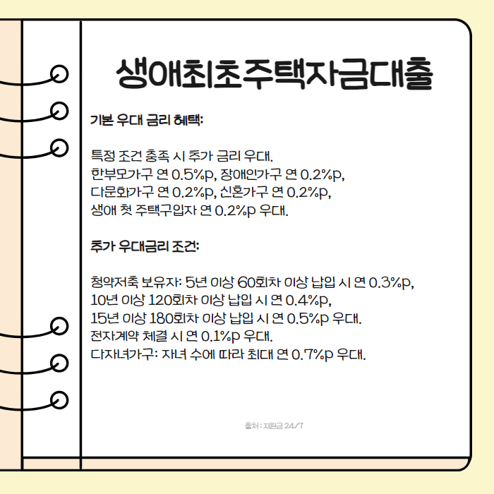 생애최초주택자금대출 004