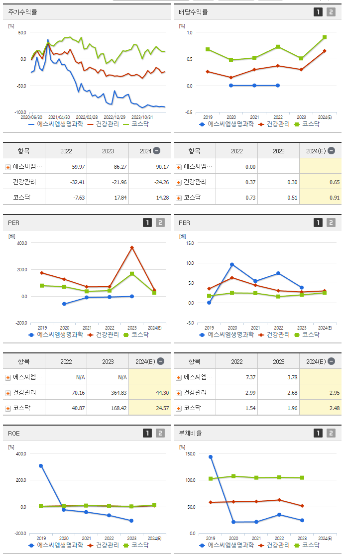 에스씨엠생명과학_섹터분석