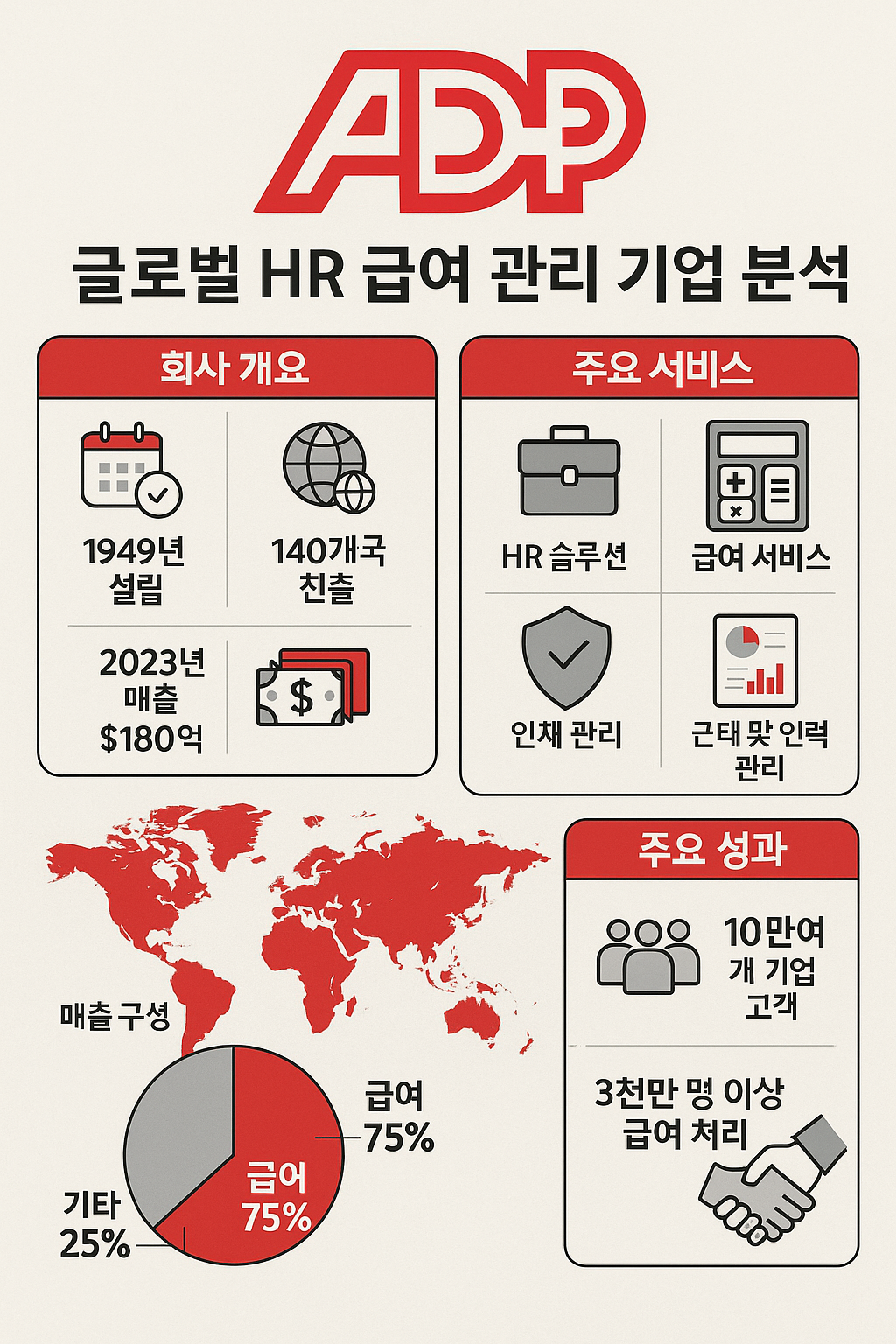ADP 주가·배당·OMNIA 조달·고용보고서를 기반으로 핵심 투자 포인트 요약