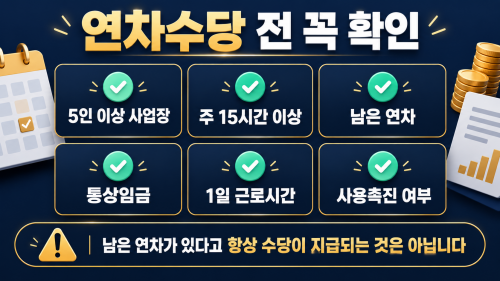 2026 연차수당 계산 전 5인 이상 사업장 통상임금 남은연차 사용촉진 체크리스트