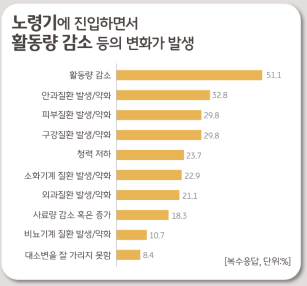 펫 보험 가입이유