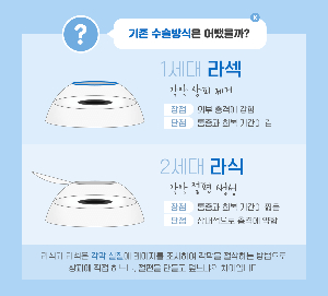 스마일라식
