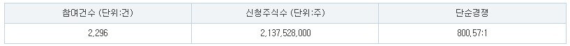와이제이링크 수요예측