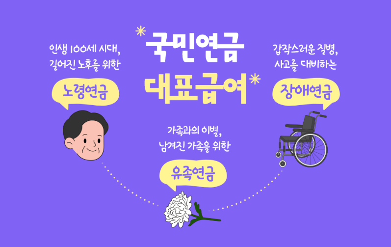 40대50대60대 일 쉬고 있어도 가능! 무직 국민연금 가입방법과 임의가입 국민연금 총정리