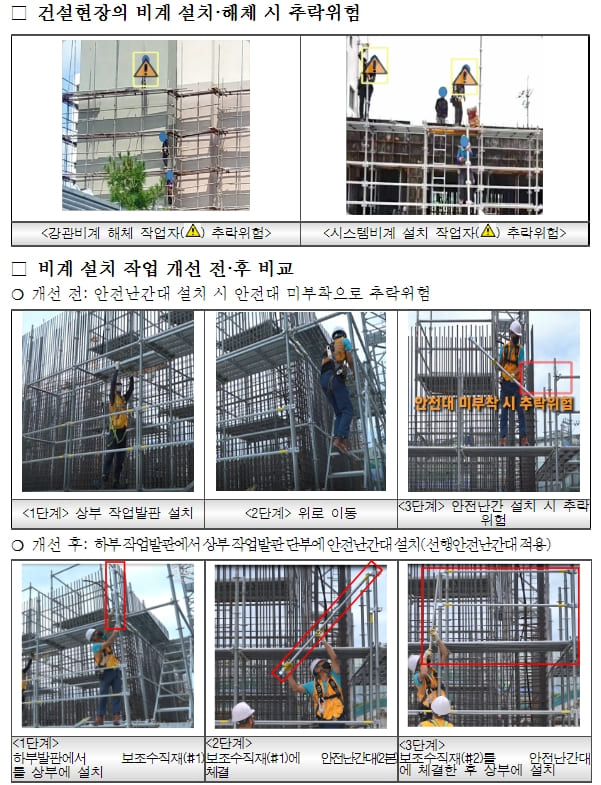 '시스템비계 전용 수평 선행안전난간대' 상용화 성공
