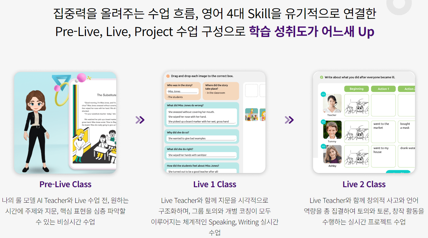 초등 온라인 영어 학원 수강료 정리