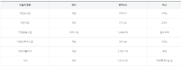커뮤니티