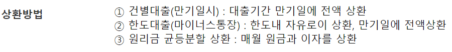 우리은행 대환대출
