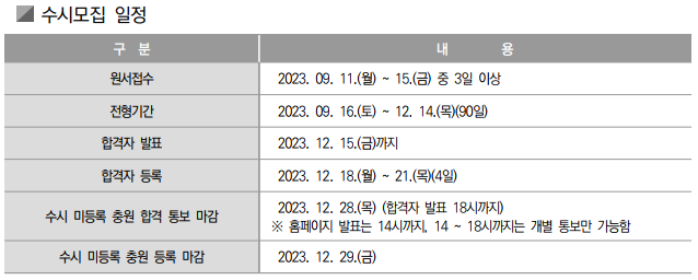 2024년-대학입학전형-수시모집-일정-요약표-원서접수기간-전형기간-합격자발표일-정보표기