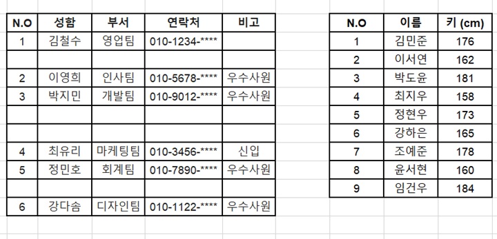 엑셀 좌우에 두개의 표 보임