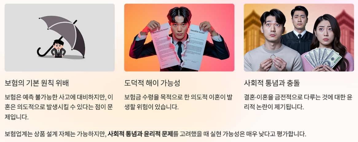 이혼보험의 한계