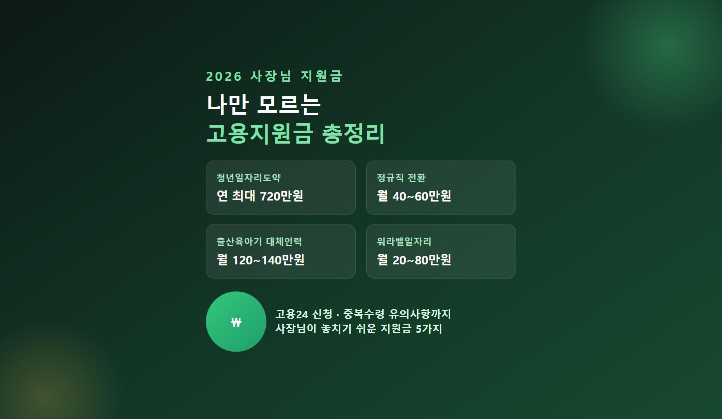 나만 모르는 고용지원금 ❘ 사장님이 놓치기 쉬운 2026 인건비 지원금 총정리
