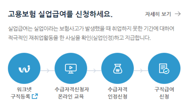실업급여 신청방법