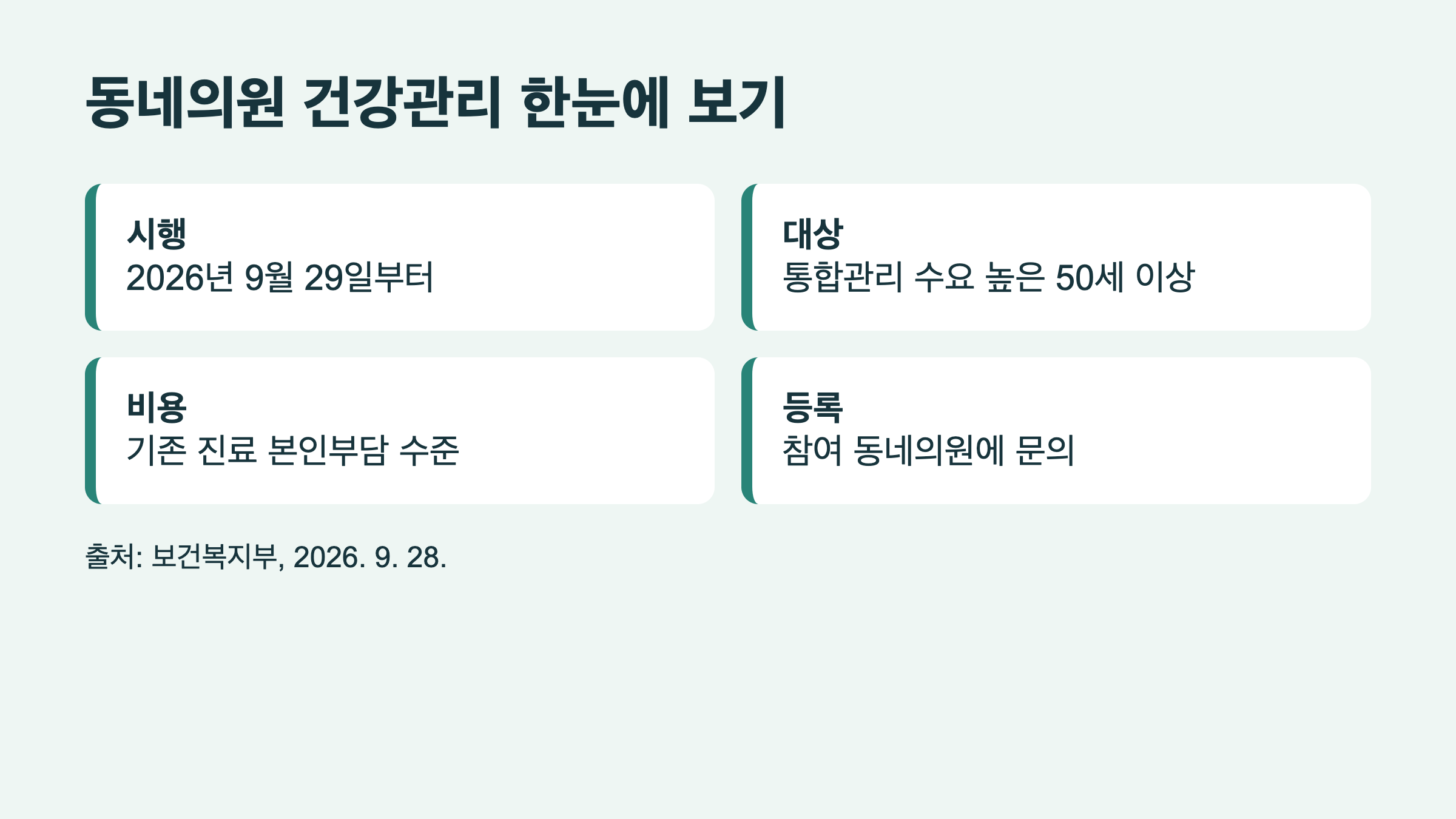 시범사업 시행 대상 비용 등록 방법 요약