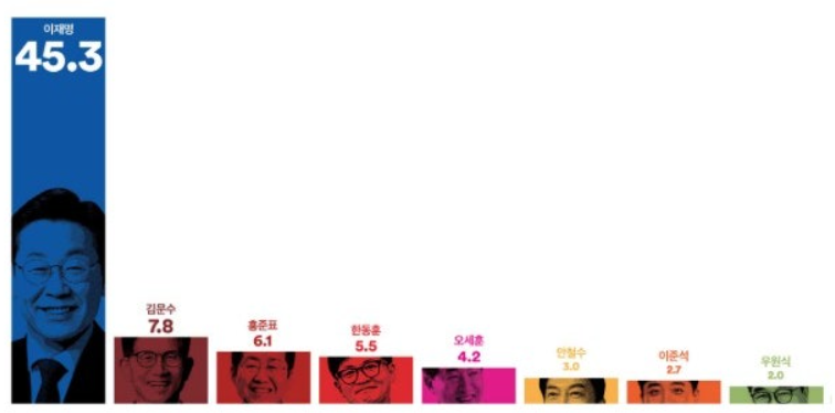 2025-21대-대선-후보