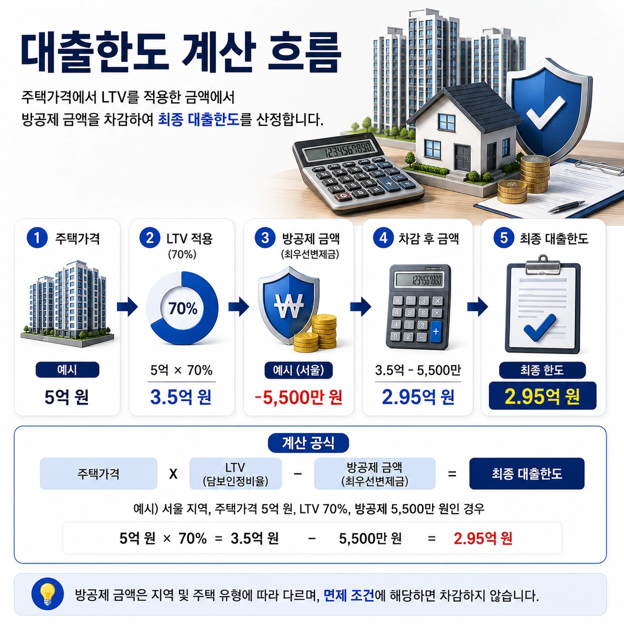 03_대출한도_계산흐름_설명이미지