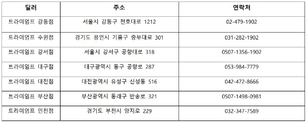트라이엄프 공식딜러