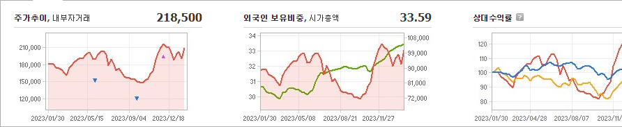 크래프톤 주가