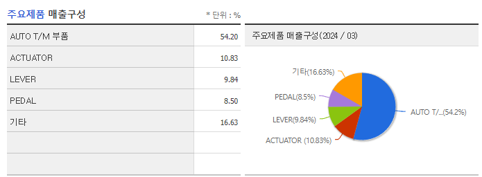 경창산업_주요제품