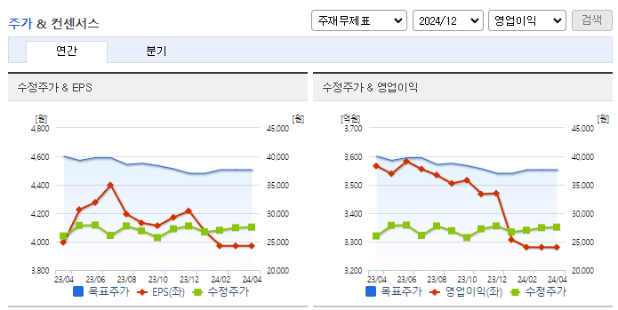 롯데렌탈_컨센서스
