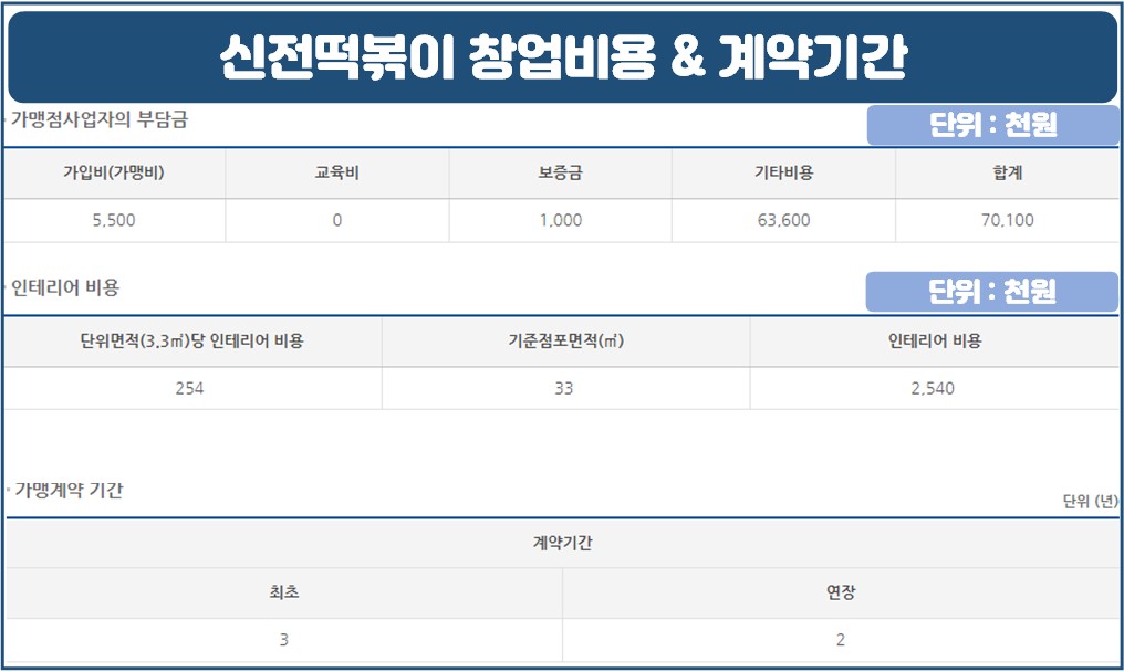 신전떡볶이창업007.jpg