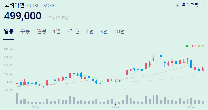 전구체 관련주 대장주 테마주 수혜주 top5