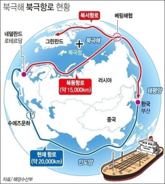북극항로란? 반드시 알아야 할 이유 BEST 5 (경제&middot;투자&middot;물류 영향 총정리)