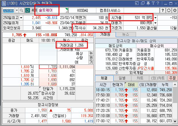 솔트웨어 시간외 단일가