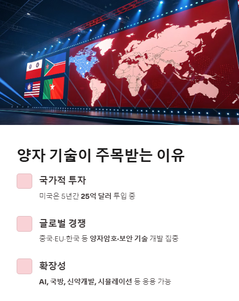 양자 기술이 주목받는 이유