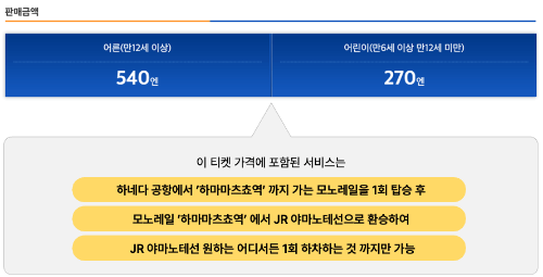 하네다 공항 도쿄 시내 이동 방법 모노레일 리무진 버스 케이큐선 케이큐 급행 버스