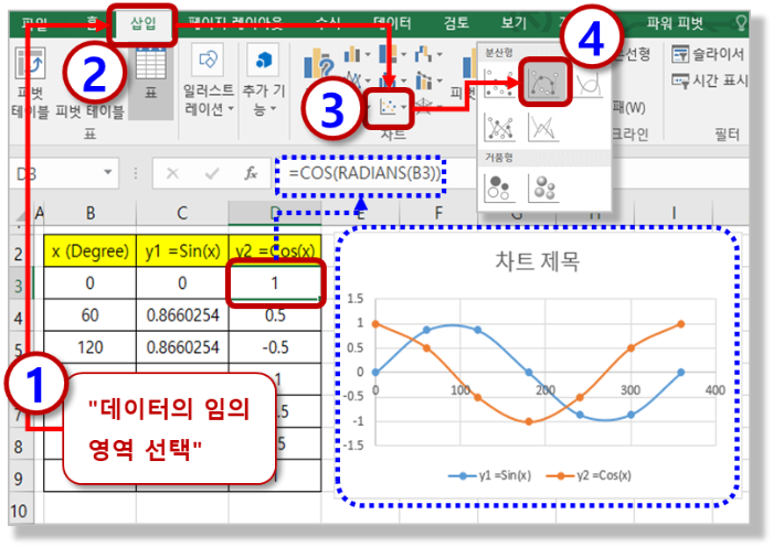 Sin, Cos 함수 한 개의 차트로 만들기