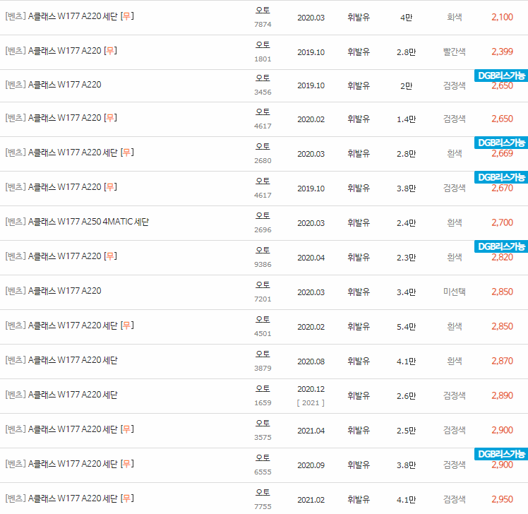 2019~2023년식 벤츠 A클래스(W177) 중고차 시세