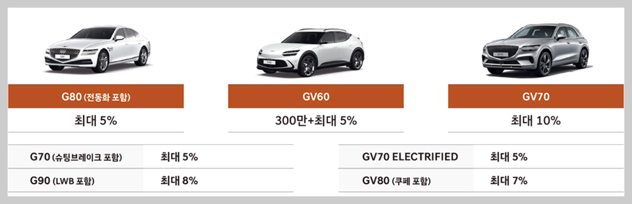 현대 자동차 코리아세일페스타