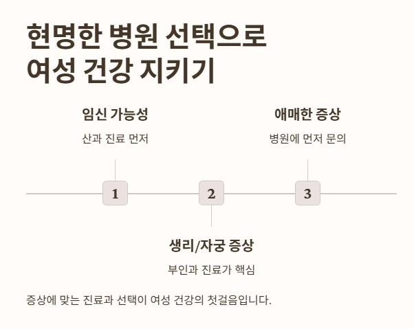 현명한 병원 선택으로 여성 건강 지키기