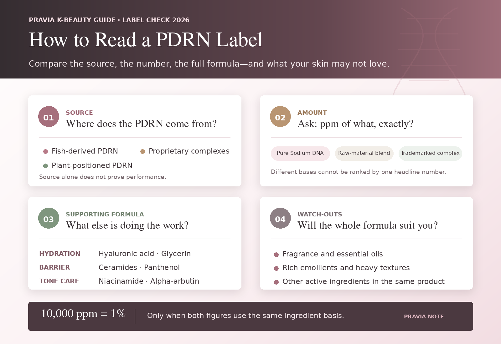 How to read a PDRN skincare label by source, concentration, supporting ingredients and formula cautions